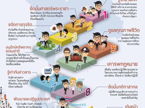 สัญญาประชาคม สัญญาใจไทยทั้งชาติ