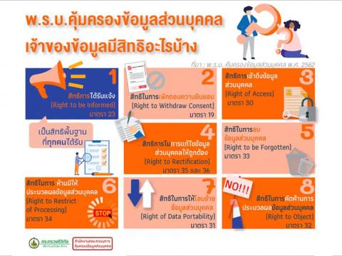 นโยบายคุ้มครองข้อมูลส่วนบุคคล