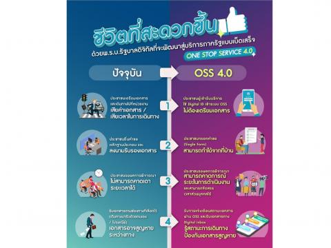 คู่มือการขอรับบริการ One Stop Service