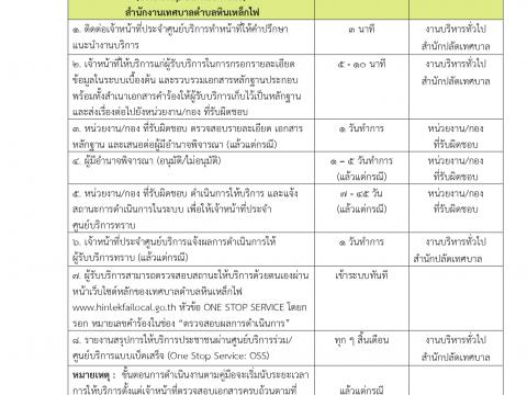 คู่มือการขอรับบริการ One Stop Service