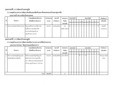 การเปิดโอกาสให้เกิดการมีส่วนร่วม