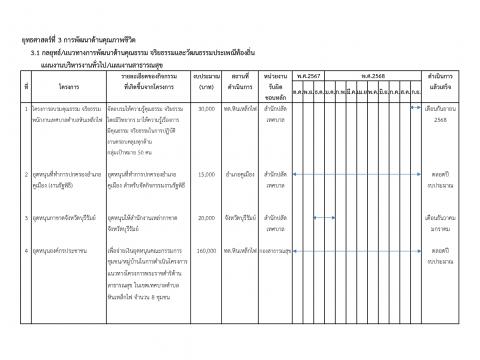 การเปิดโอกาสให้เกิดการมีส่วนร่วม