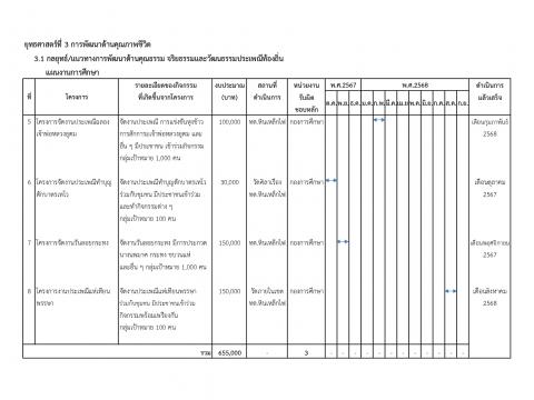 การเปิดโอกาสให้เกิดการมีส่วนร่วม