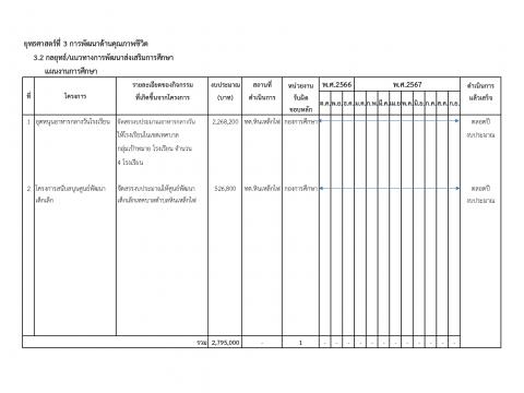 การเปิดโอกาสให้เกิดการมีส่วนร่วม