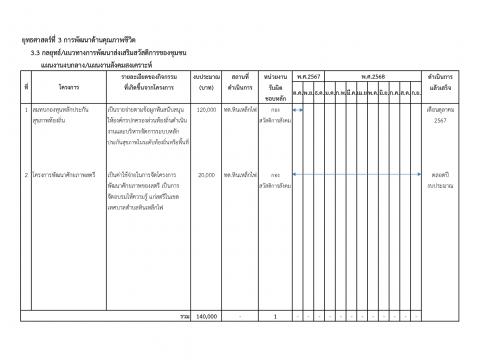 การเปิดโอกาสให้เกิดการมีส่วนร่วม