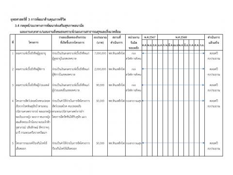 การเปิดโอกาสให้เกิดการมีส่วนร่วม