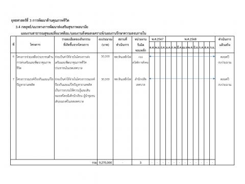 การเปิดโอกาสให้เกิดการมีส่วนร่วม