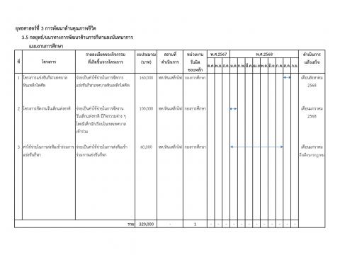 การเปิดโอกาสให้เกิดการมีส่วนร่วม