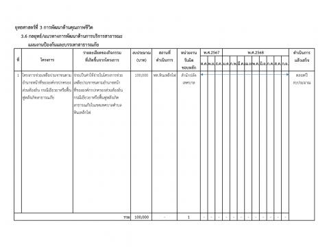การเปิดโอกาสให้เกิดการมีส่วนร่วม