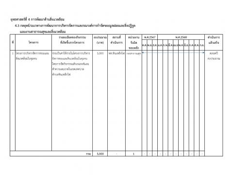 การเปิดโอกาสให้เกิดการมีส่วนร่วม