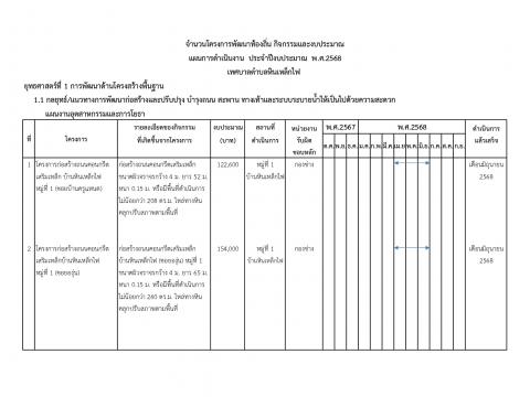 การเปิดโอกาสให้เกิดการมีส่วนร่วม