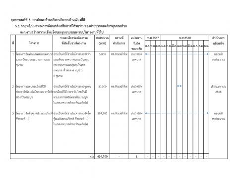 การเปิดโอกาสให้เกิดการมีส่วนร่วม