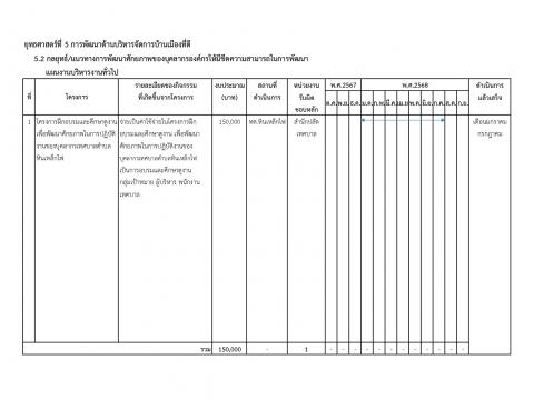 การเปิดโอกาสให้เกิดการมีส่วนร่วม