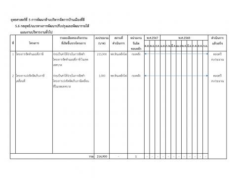 การเปิดโอกาสให้เกิดการมีส่วนร่วม