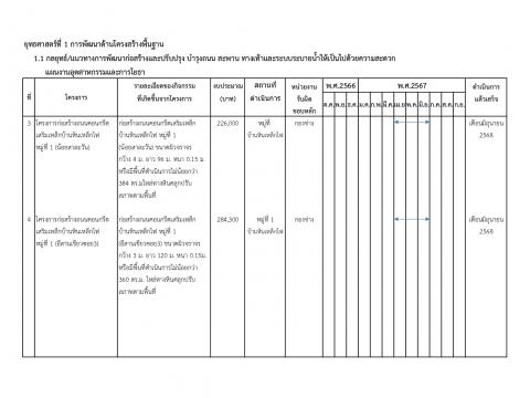 การเปิดโอกาสให้เกิดการมีส่วนร่วม