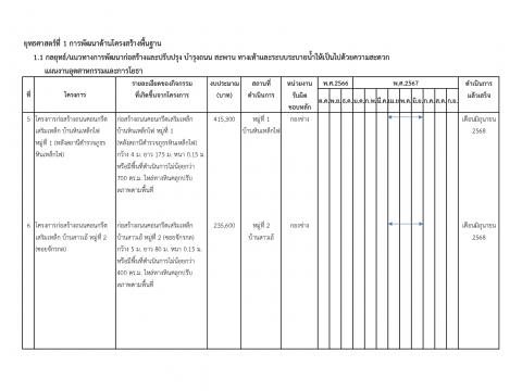 การเปิดโอกาสให้เกิดการมีส่วนร่วม