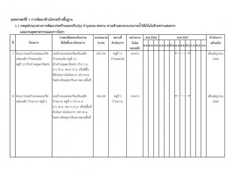 การเปิดโอกาสให้เกิดการมีส่วนร่วม