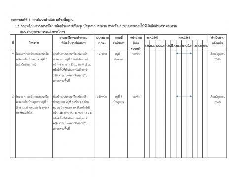 การเปิดโอกาสให้เกิดการมีส่วนร่วม