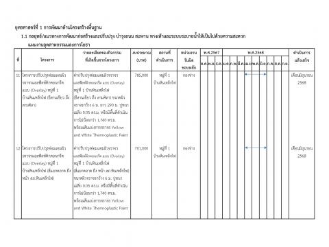 การเปิดโอกาสให้เกิดการมีส่วนร่วม
