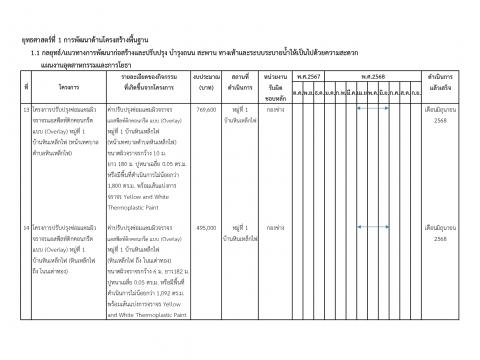 การเปิดโอกาสให้เกิดการมีส่วนร่วม