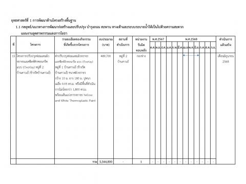 การเปิดโอกาสให้เกิดการมีส่วนร่วม